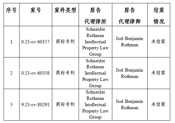 關于VPR Brands海外商標及專利糾紛，高頻原告風險預警