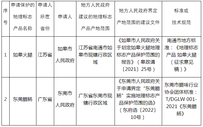 #晨報#全國人大代表、民進重慶市委會副主委、重慶大學教授鐘代笛：強化知識密集型服務業(yè)知識產(chǎn)權(quán)保護體系建設