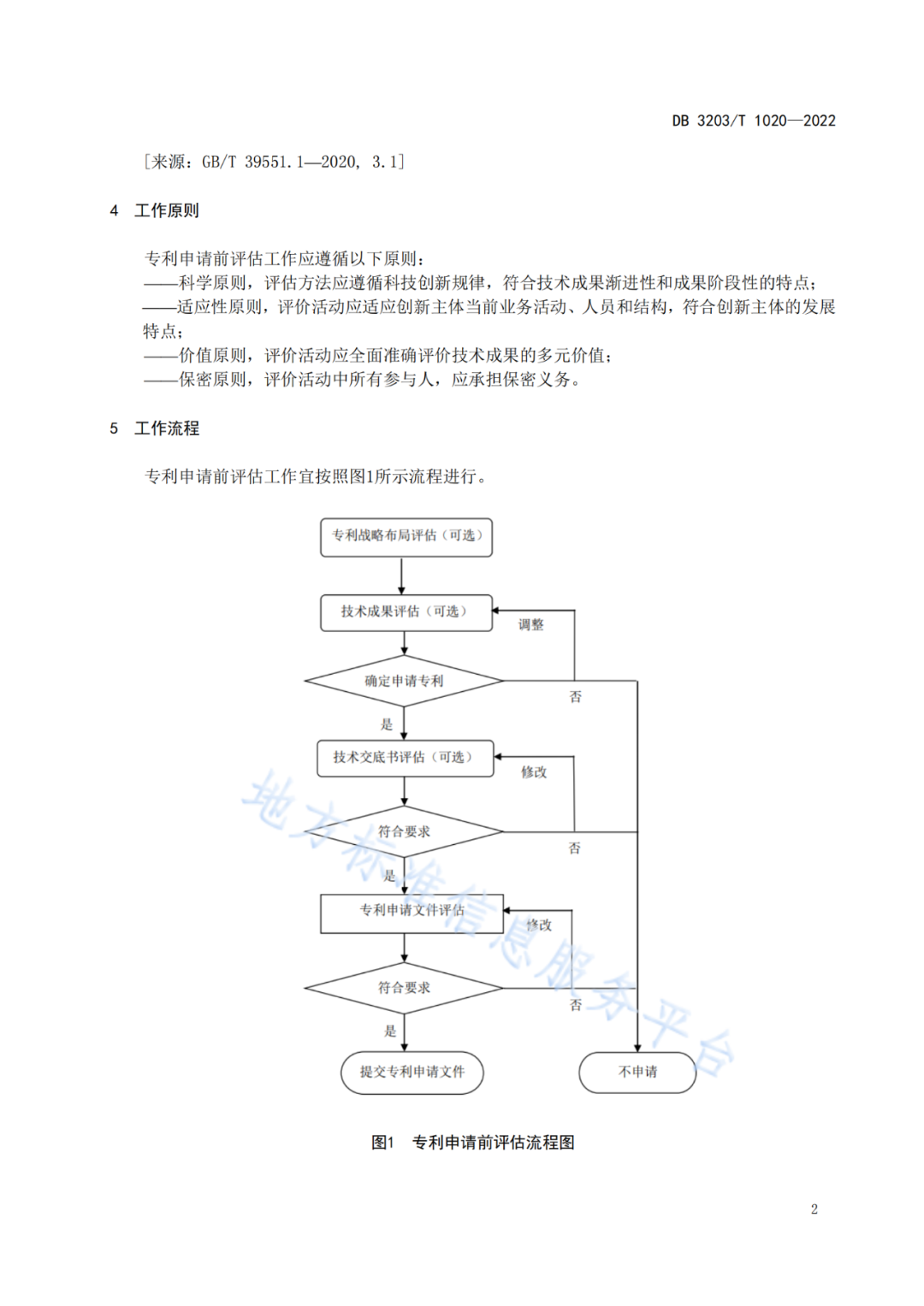 《專利申請前評估工作規(guī)范》全文發(fā)布！