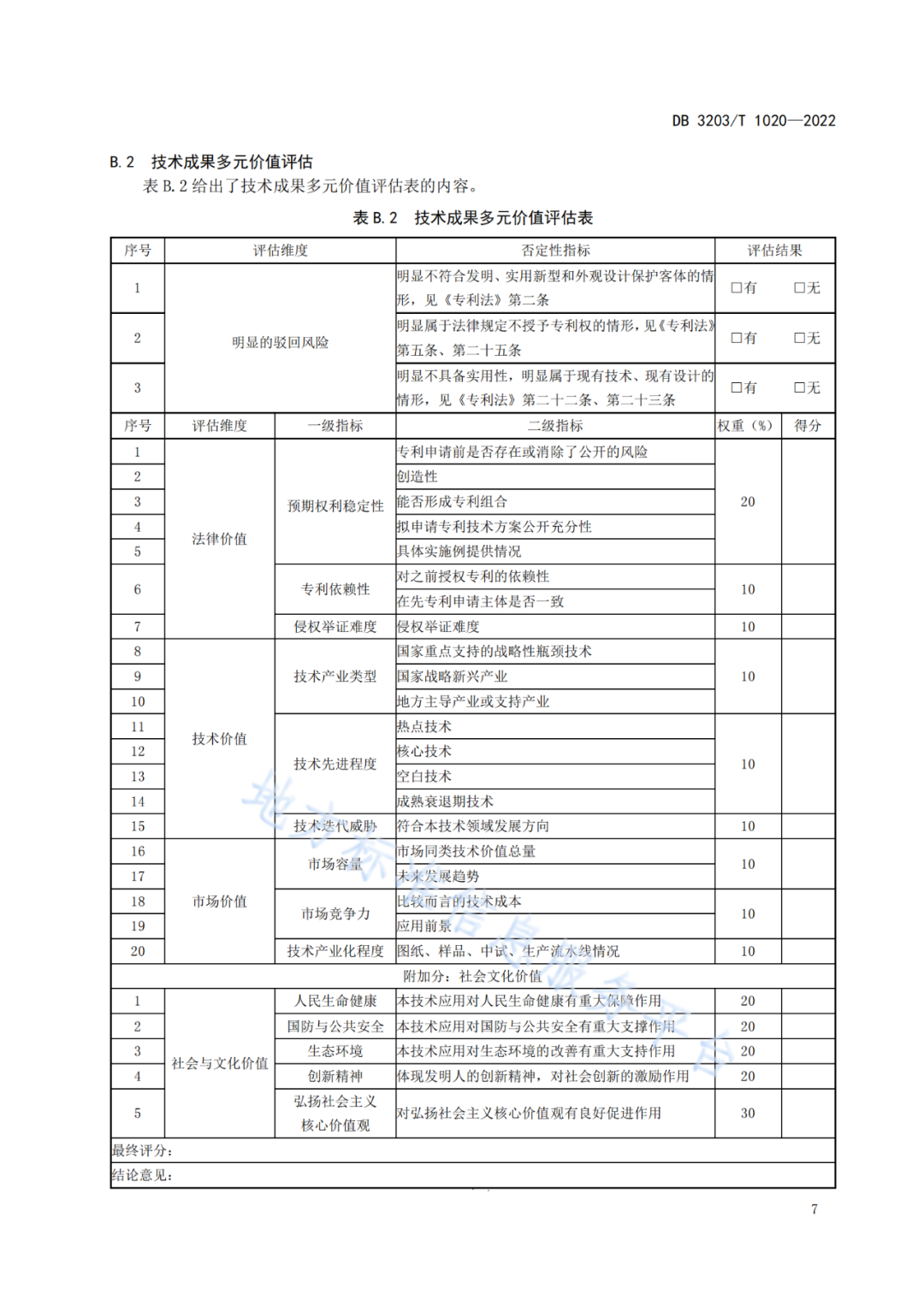 《專利申請前評估工作規(guī)范》全文發(fā)布！