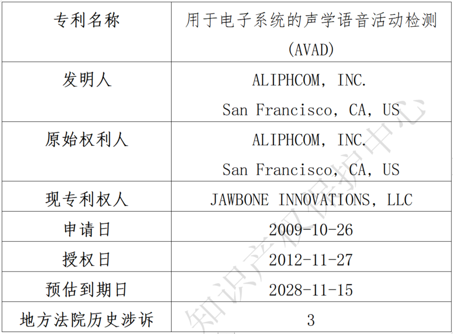 關(guān)于Jawbone Innovations, LLC海外專利糾紛高頻原告的風險預警