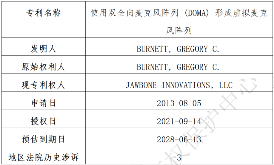 關(guān)于Jawbone Innovations, LLC海外專利糾紛高頻原告的風險預警