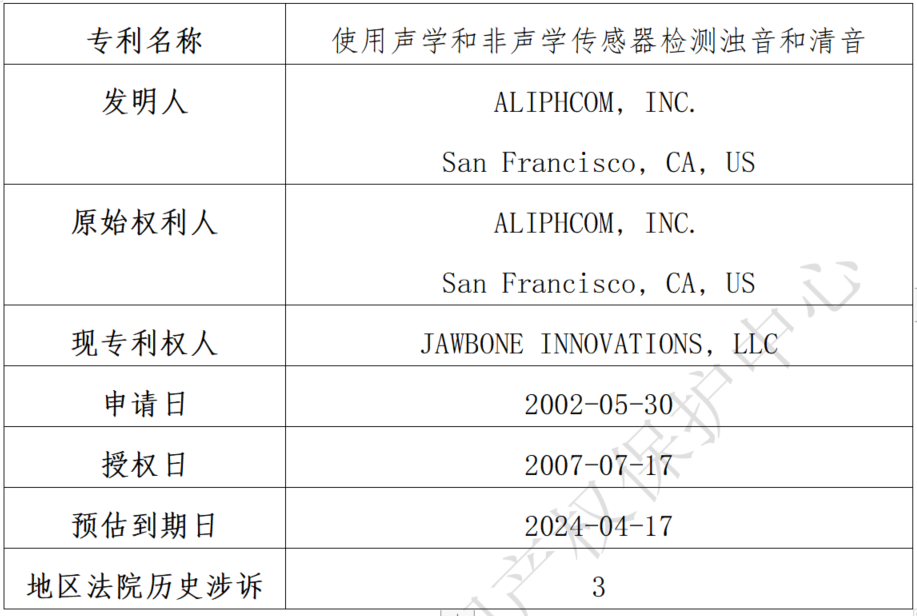 關(guān)于Jawbone Innovations, LLC海外專利糾紛高頻原告的風險預警