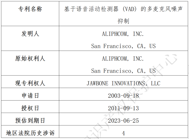 關(guān)于Jawbone Innovations, LLC海外專利糾紛高頻原告的風險預警