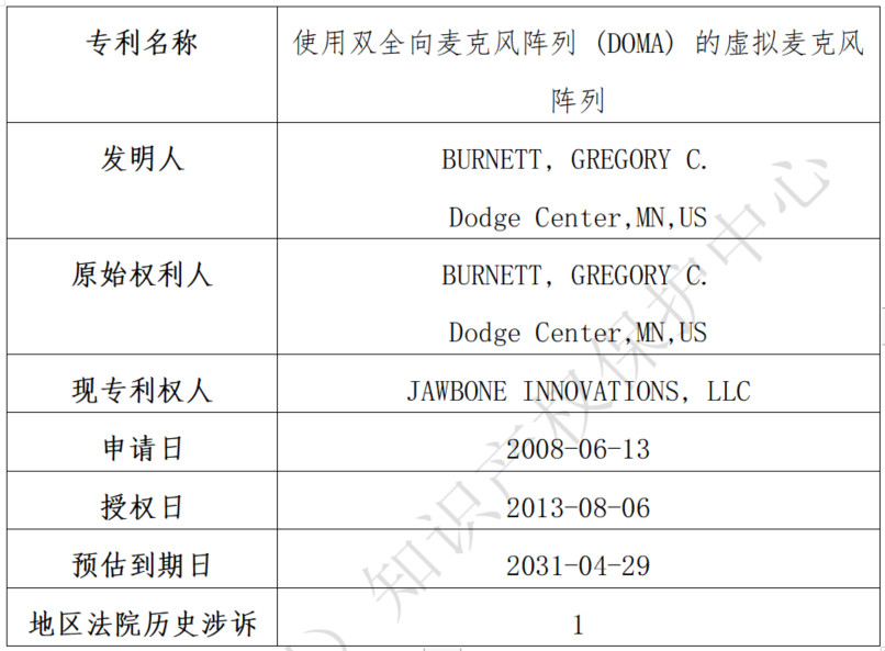 關(guān)于Jawbone Innovations, LLC海外專利糾紛高頻原告的風險預警