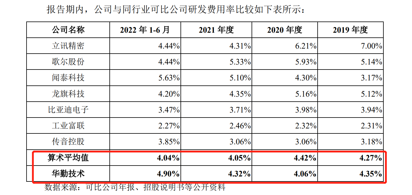 華勤技術(shù)IPO：告別與諾基亞的訴訟后，又遭BNR在美起訴專利侵權(quán)