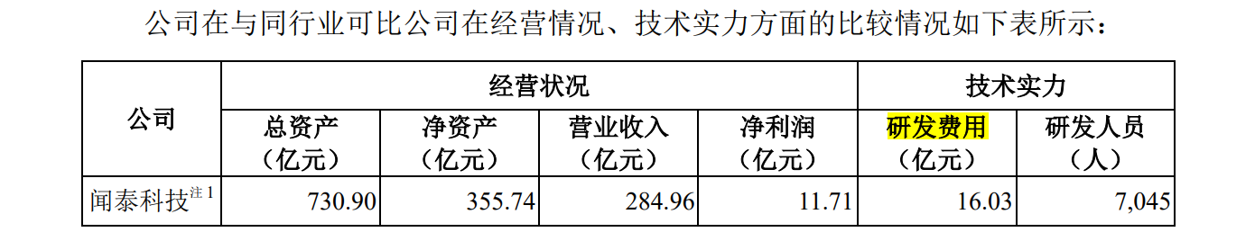 華勤技術(shù)IPO：告別與諾基亞的訴訟后，又遭BNR在美起訴專利侵權(quán)