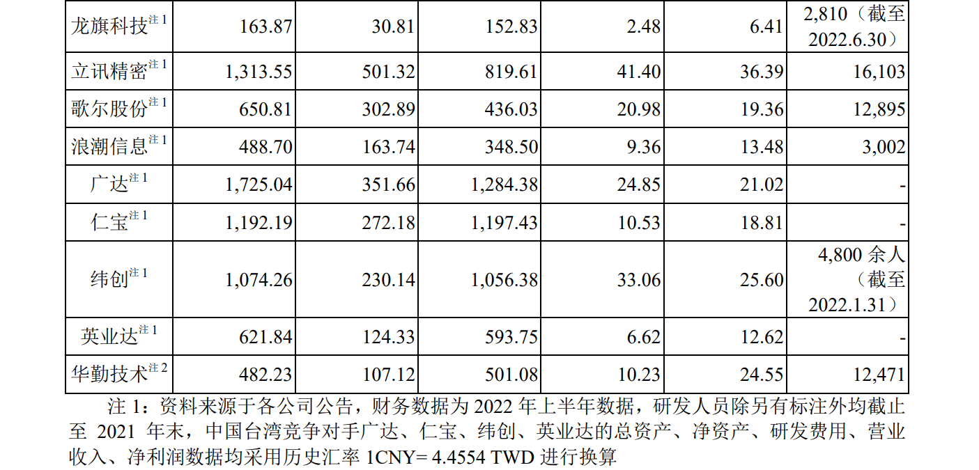 華勤技術(shù)IPO：告別與諾基亞的訴訟后，又遭BNR在美起訴專利侵權(quán)