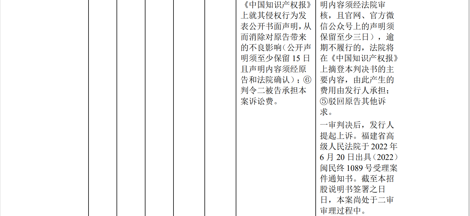 中喬體育IPO：“喬丹”商標(biāo)訴訟敗訴后，再陷與耐克創(chuàng)新商標(biāo)糾紛