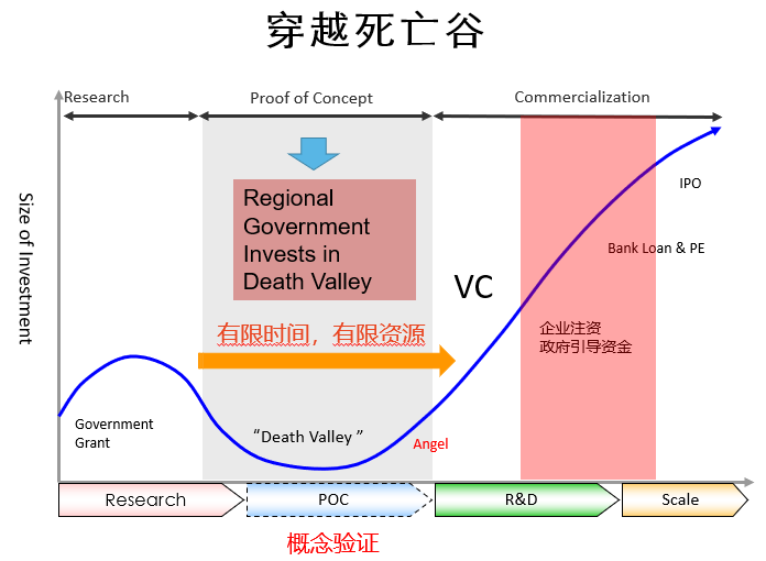 先進制造與新材料概念驗證培育工程項目報名啟動！