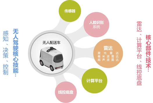 智能無(wú)人配送車(chē)【專(zhuān)利獎(jiǎng)巡禮】