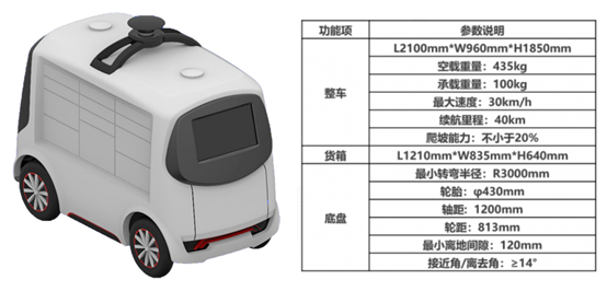 智能無(wú)人配送車(chē)【專(zhuān)利獎(jiǎng)巡禮】