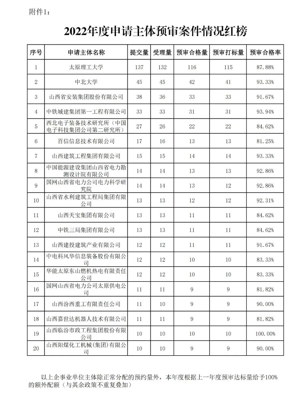 保護(hù)中心警告：某代理機(jī)構(gòu)“授權(quán)包過”為“黑代理”｜附“紅榜”代理機(jī)構(gòu)