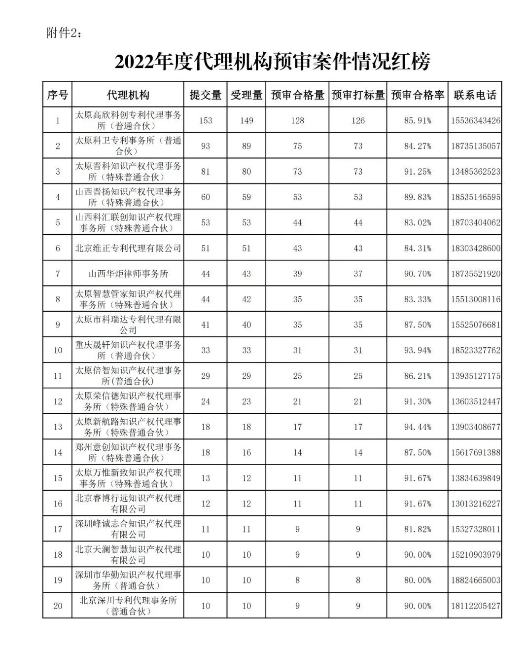 保護(hù)中心警告：某代理機(jī)構(gòu)“授權(quán)包過”為“黑代理”｜附“紅榜”代理機(jī)構(gòu)