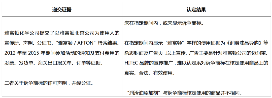 商標(biāo)被撤銷怎么辦？搜集并留存真實有效使用證據(jù)！