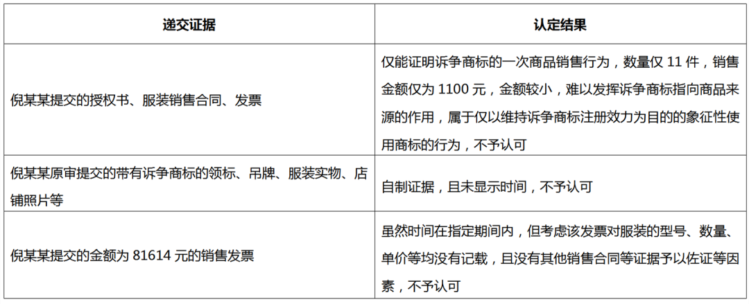 商標(biāo)被撤銷怎么辦？搜集并留存真實(shí)有效使用證據(jù)！