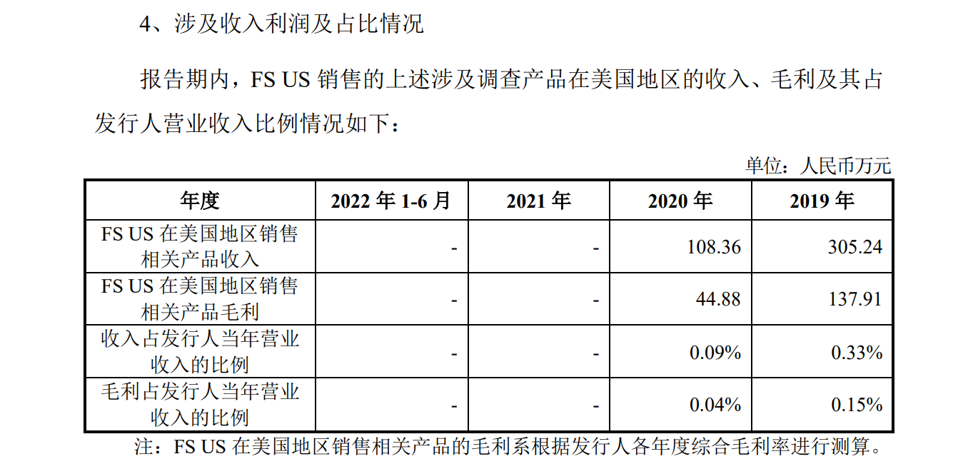 美國子公司被控專利侵權(quán)迎337挑戰(zhàn)，飛速創(chuàng)新IPO恐生變數(shù)？