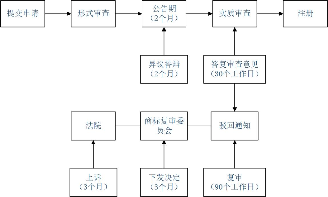 企業(yè)海外知識產(chǎn)權保護與布局系列文章（二十四）│ 印度尼西亞商標制度介紹之注冊申請篇