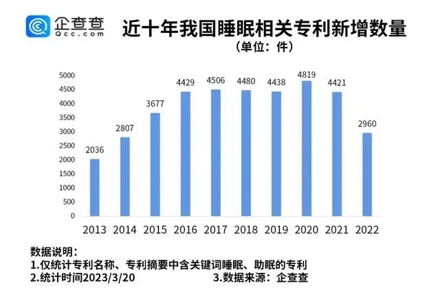 #晨報(bào)#埃及專利審查官費(fèi)上漲；國(guó)家版權(quán)局：2022年全國(guó)共完成計(jì)算機(jī)軟件著作權(quán)登記1835341件