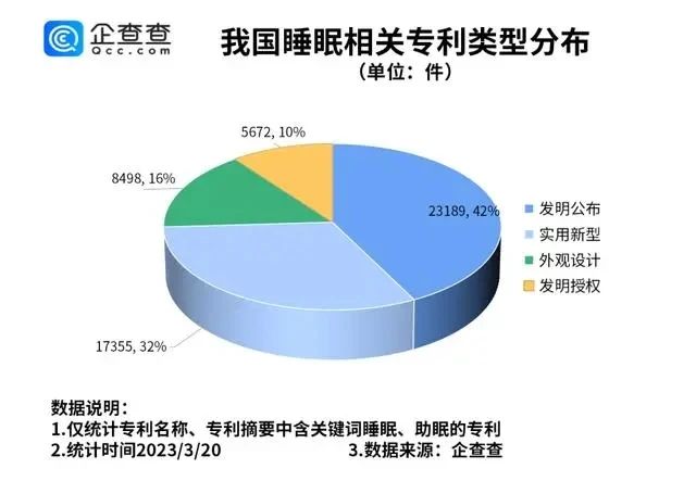 #晨報(bào)#埃及專利審查官費(fèi)上漲；國(guó)家版權(quán)局：2022年全國(guó)共完成計(jì)算機(jī)軟件著作權(quán)登記1835341件