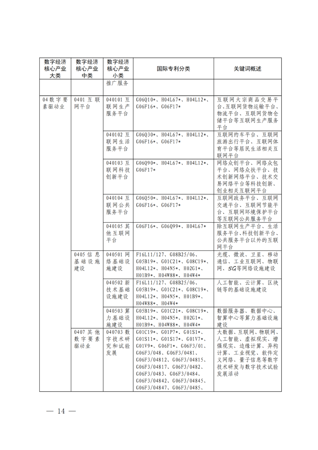 《數(shù)字經(jīng)濟核心產(chǎn)業(yè)分類與國際專利分類參照關(guān)系表（2023）》全文發(fā)布