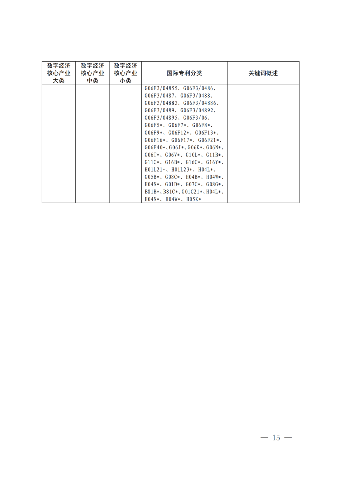 《數(shù)字經(jīng)濟核心產(chǎn)業(yè)分類與國際專利分類參照關(guān)系表（2023）》全文發(fā)布