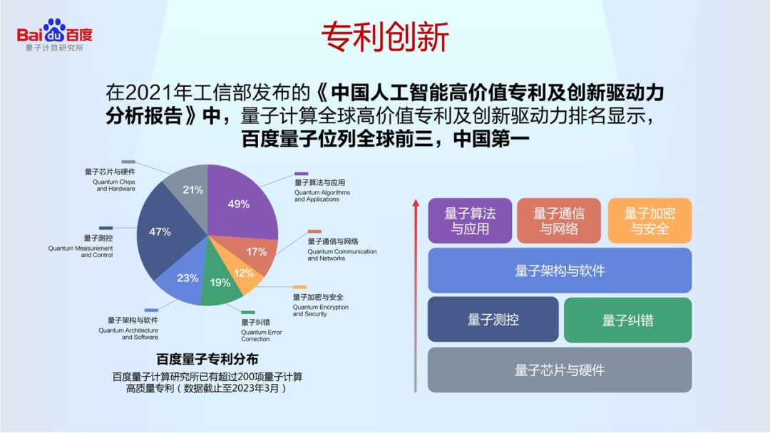 中國第一個！百度聯(lián)合北京量子院發(fā)起量子計算產(chǎn)業(yè)知識產(chǎn)權(quán)聯(lián)盟