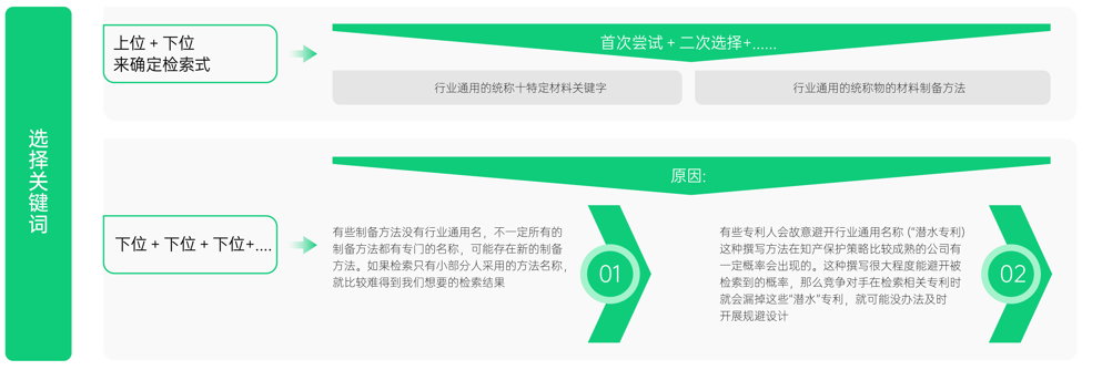 5天專利實(shí)務(wù)！面向材料研發(fā)人的「專利訓(xùn)練營」即將上線