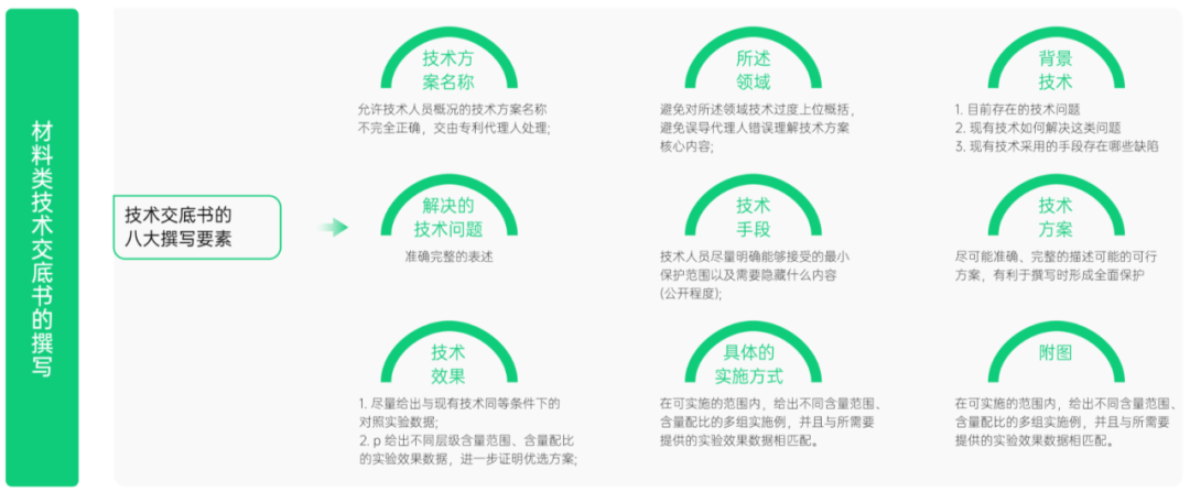 5天專利實(shí)務(wù)！面向材料研發(fā)人的「專利訓(xùn)練營」即將上線