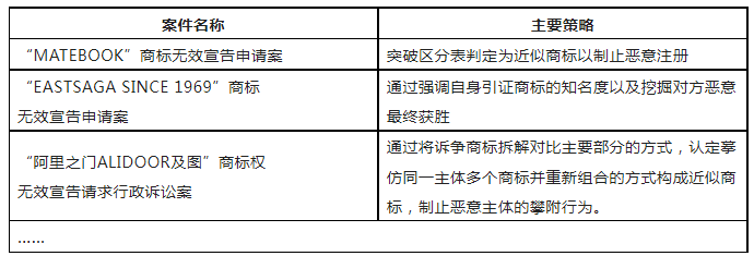 限時(shí)領(lǐng)取 | 企業(yè)商標(biāo)保護(hù)典型成功案例7大類型集錦