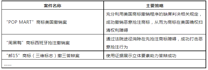 限時(shí)領(lǐng)取 | 企業(yè)商標(biāo)保護(hù)典型成功案例7大類型集錦