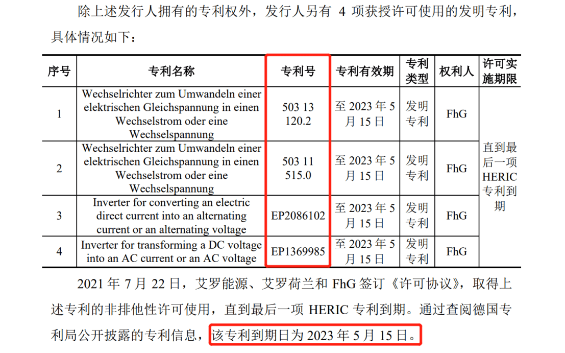 花180萬歐元和解金了結(jié)德國訴訟，艾羅能源解除了IPO路上的枷鎖？