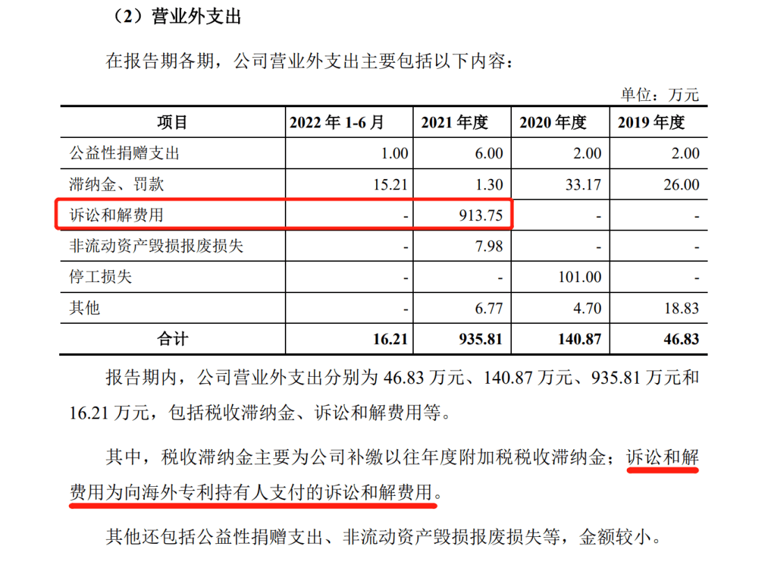 花180萬歐元和解金了結(jié)德國訴訟，艾羅能源解除了IPO路上的枷鎖？