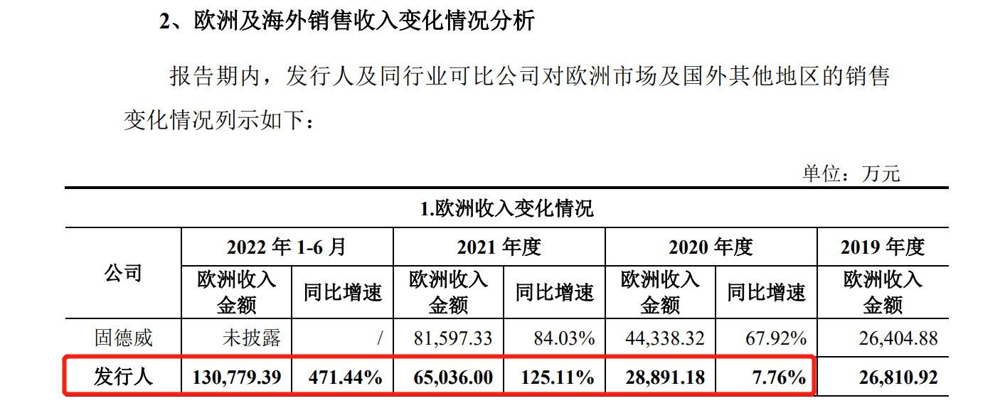 花180萬歐元和解金了結(jié)德國訴訟，艾羅能源解除了IPO路上的枷鎖？