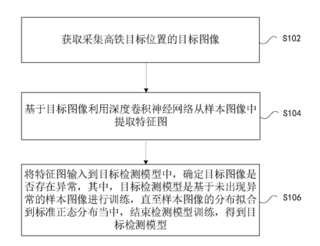 人工智能落地鐵路行業(yè)，格靈深瞳公開相關(guān)高鐵檢修、監(jiān)測(cè)方案