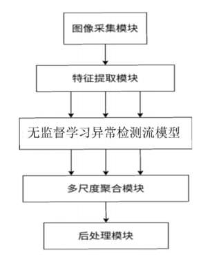 人工智能落地鐵路行業(yè)，格靈深瞳公開相關(guān)高鐵檢修、監(jiān)測(cè)方案