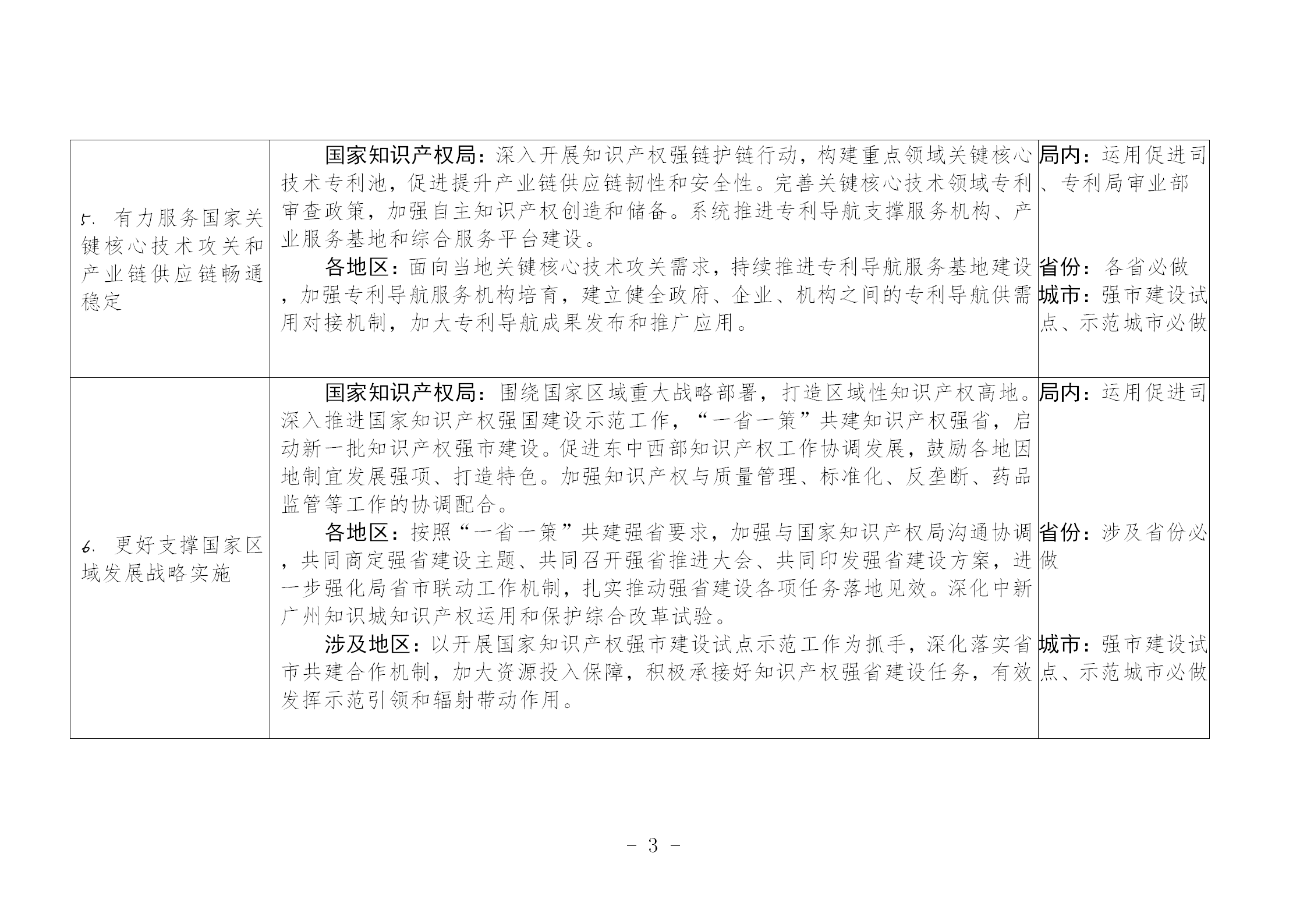 國(guó)知局：《推動(dòng)知識(shí)產(chǎn)權(quán)高質(zhì)量發(fā)展年度工作指引（2023）》全文發(fā)布！