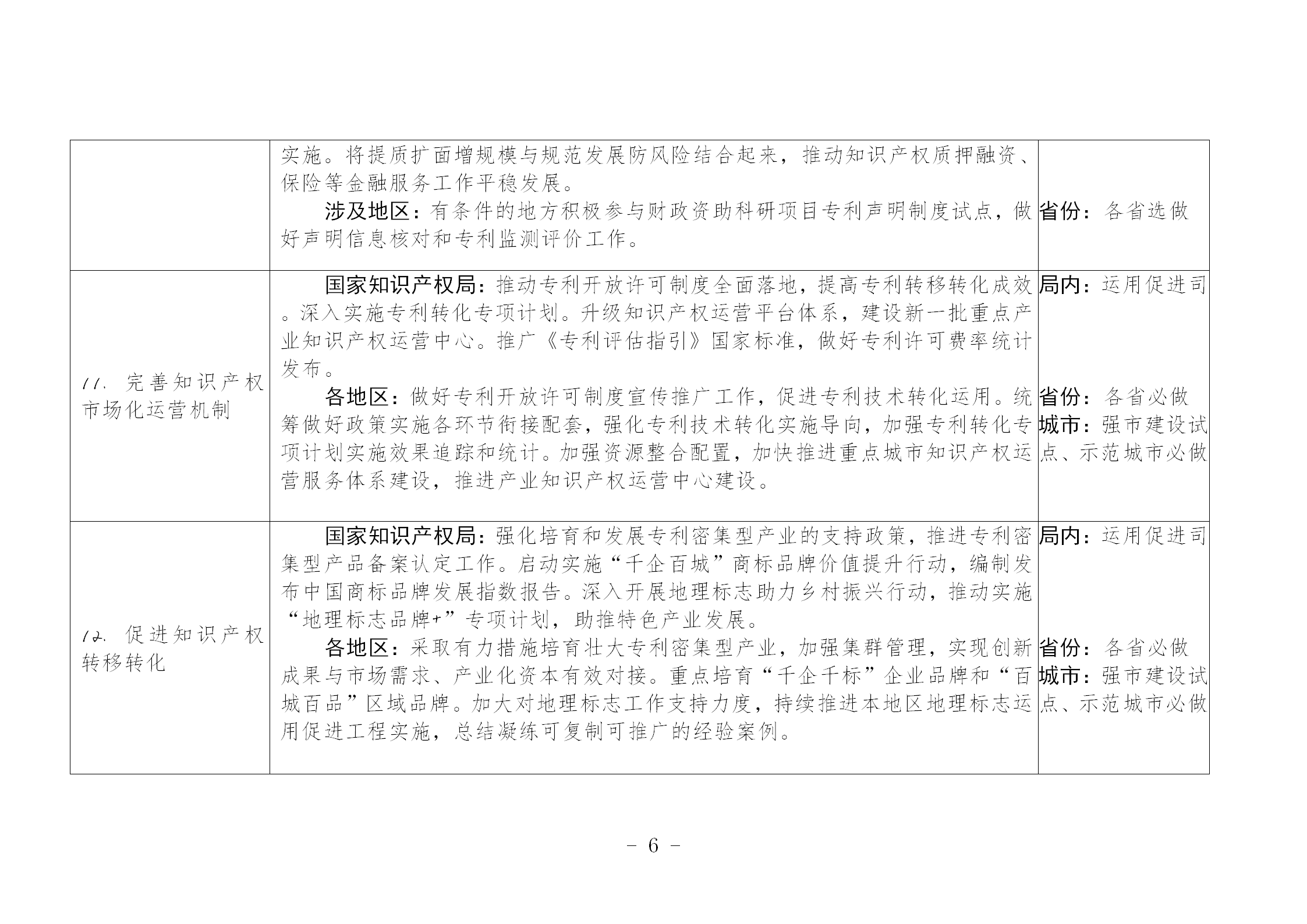 國(guó)知局：《推動(dòng)知識(shí)產(chǎn)權(quán)高質(zhì)量發(fā)展年度工作指引（2023）》全文發(fā)布！