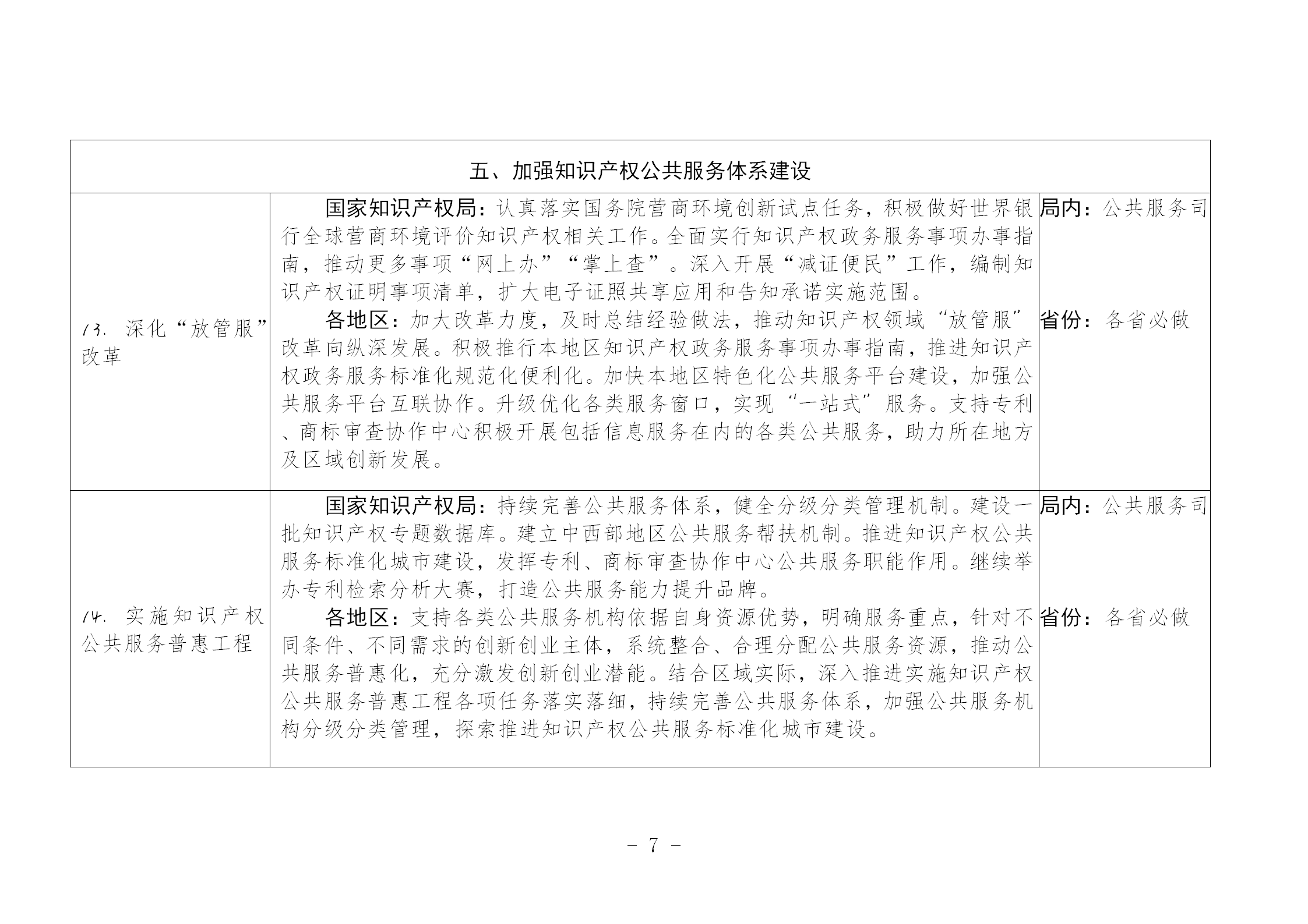 國(guó)知局：《推動(dòng)知識(shí)產(chǎn)權(quán)高質(zhì)量發(fā)展年度工作指引（2023）》全文發(fā)布！