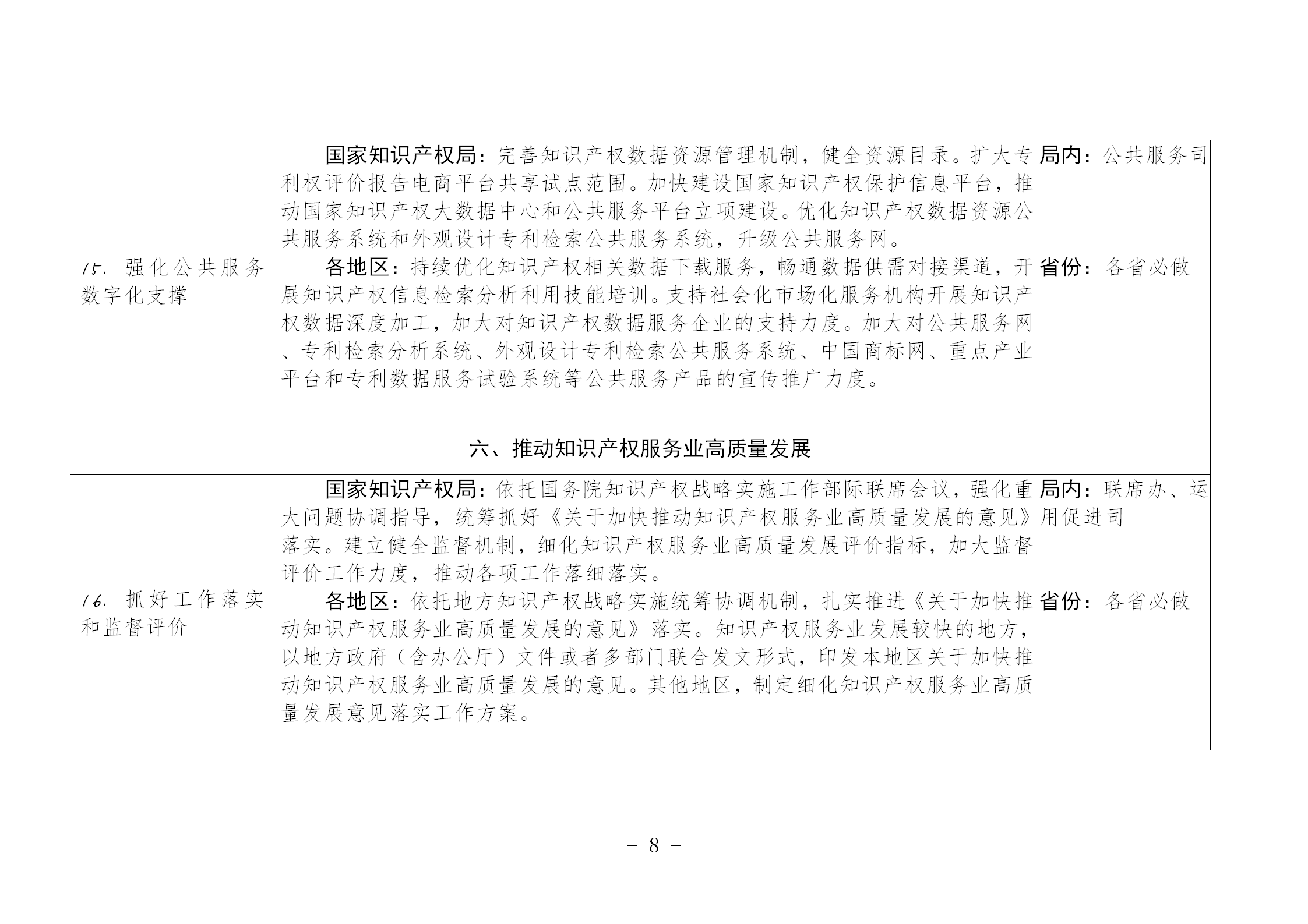 國(guó)知局：《推動(dòng)知識(shí)產(chǎn)權(quán)高質(zhì)量發(fā)展年度工作指引（2023）》全文發(fā)布！