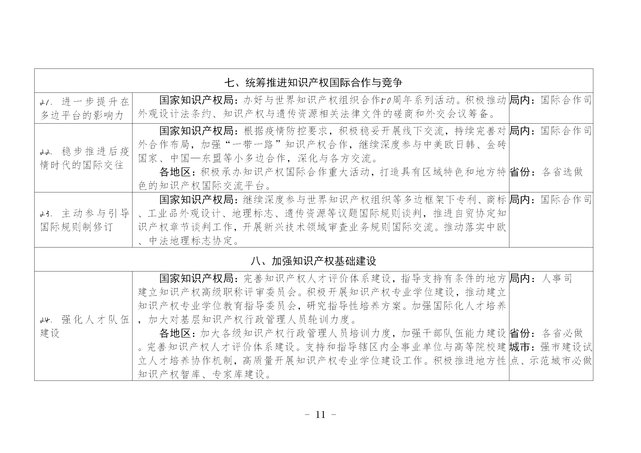 國(guó)知局：《推動(dòng)知識(shí)產(chǎn)權(quán)高質(zhì)量發(fā)展年度工作指引（2023）》全文發(fā)布！