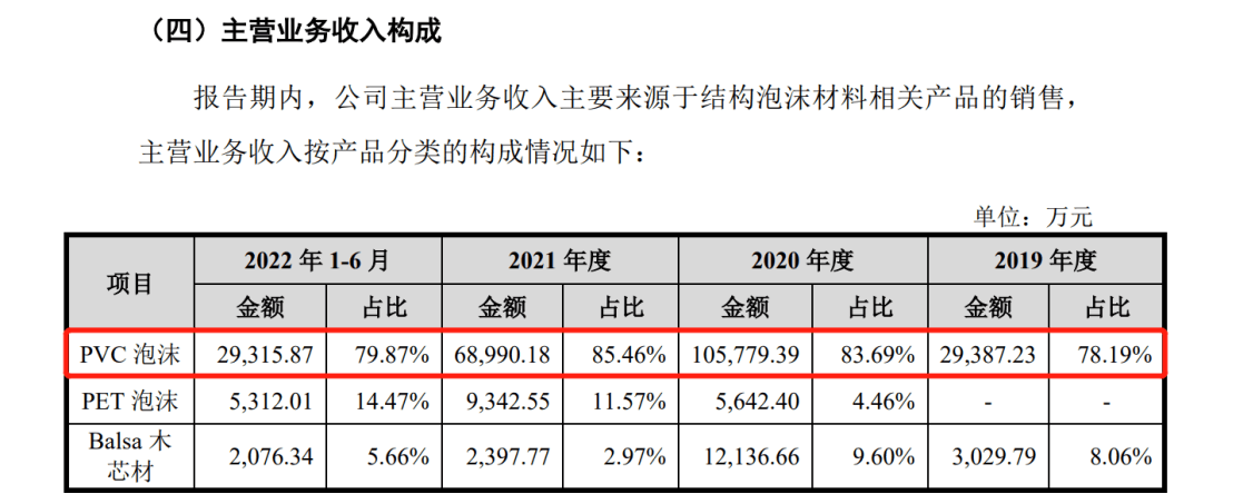 索賠9800萬！維賽新材IPO遭天晟新材專利訴訟突擊