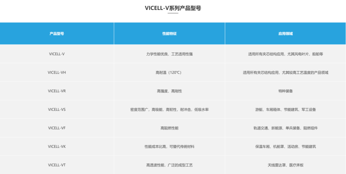 索賠9800萬！維賽新材IPO遭天晟新材專利訴訟突擊