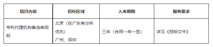 招標(biāo)！奧飛娛樂外聘3年專利代理機(jī)構(gòu)備選庫項(xiàng)目公告