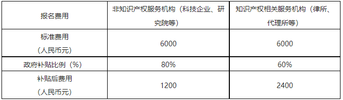 國際培訓(xùn)來了！“知識產(chǎn)權(quán)助力企業(yè)高質(zhì)量發(fā)展”專題培訓(xùn)開始報名