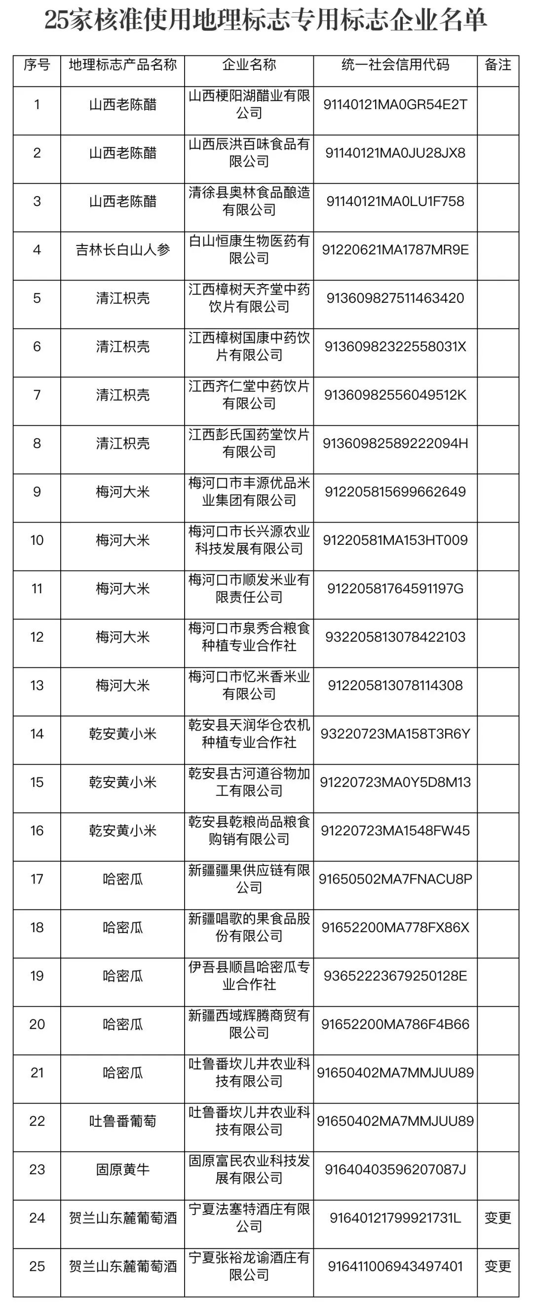 #晨報#最高法：2022年法庭共受理技術(shù)類知識產(chǎn)權(quán)和壟斷上訴案件6183件；悍高集團IPO：曾因?qū)＠麢?quán)糾紛被起訴