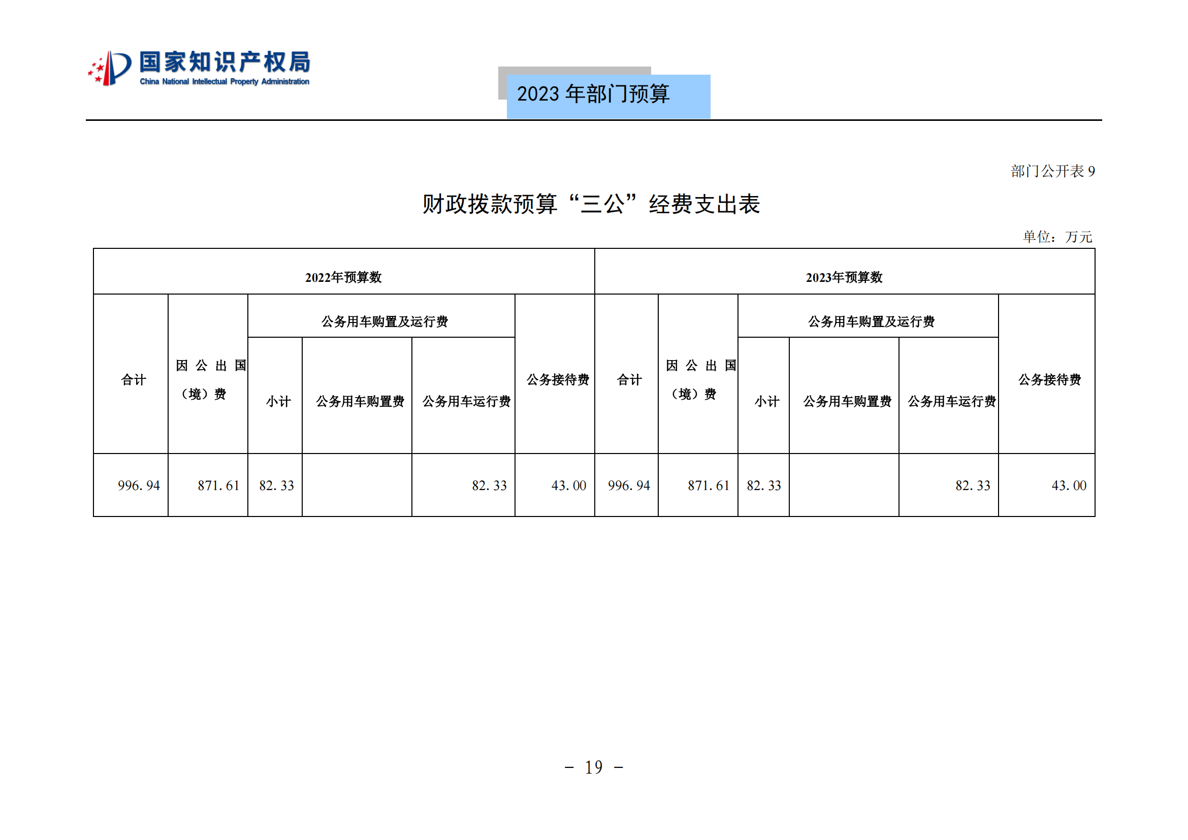 國(guó)知局2023年部門(mén)預(yù)算：專(zhuān)利審查費(fèi)502735.77萬(wàn)元，商標(biāo)委托審查費(fèi)52131.10萬(wàn)元！