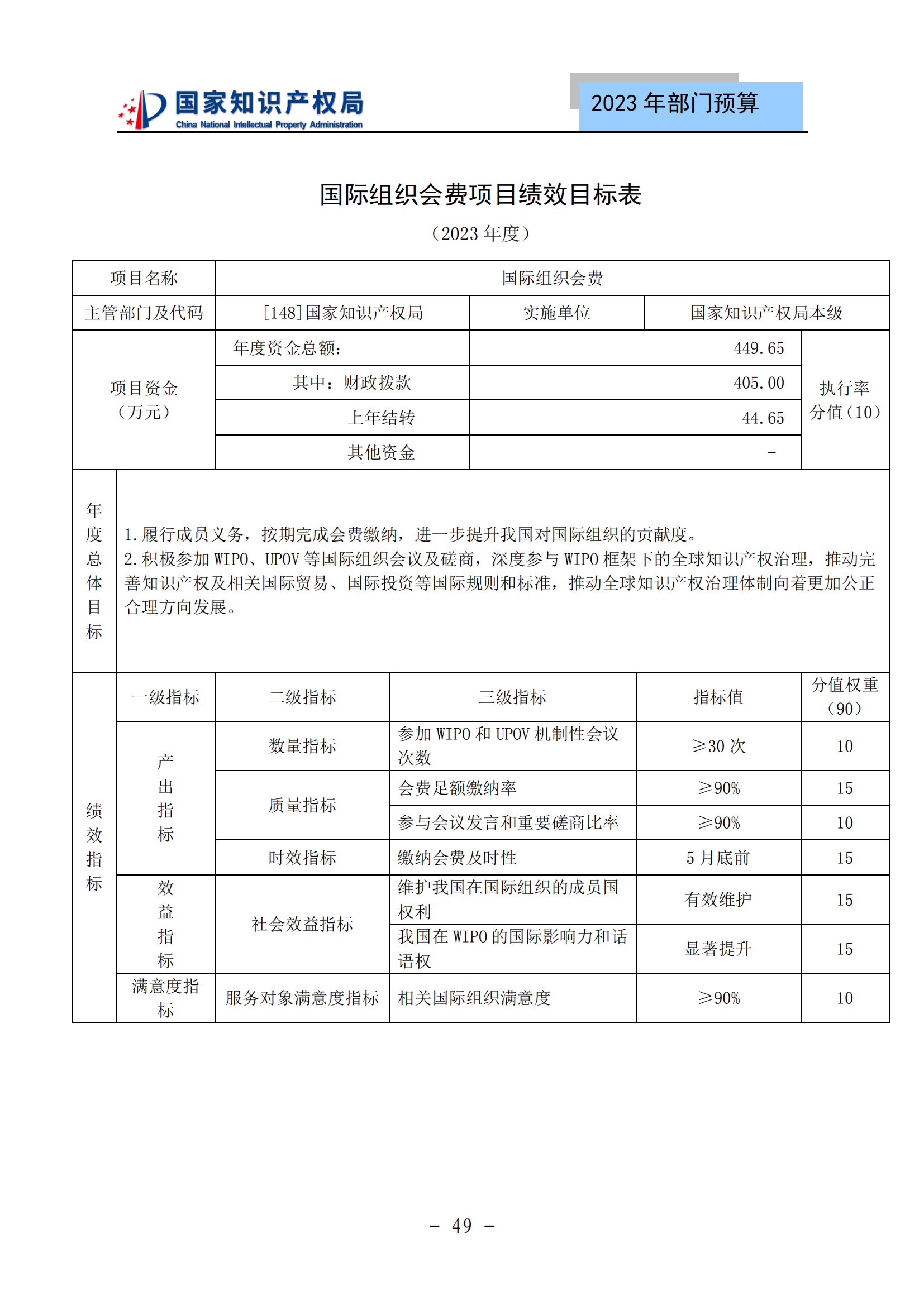 國(guó)知局2023年部門(mén)預(yù)算：專(zhuān)利審查費(fèi)502735.77萬(wàn)元，商標(biāo)委托審查費(fèi)52131.10萬(wàn)元！