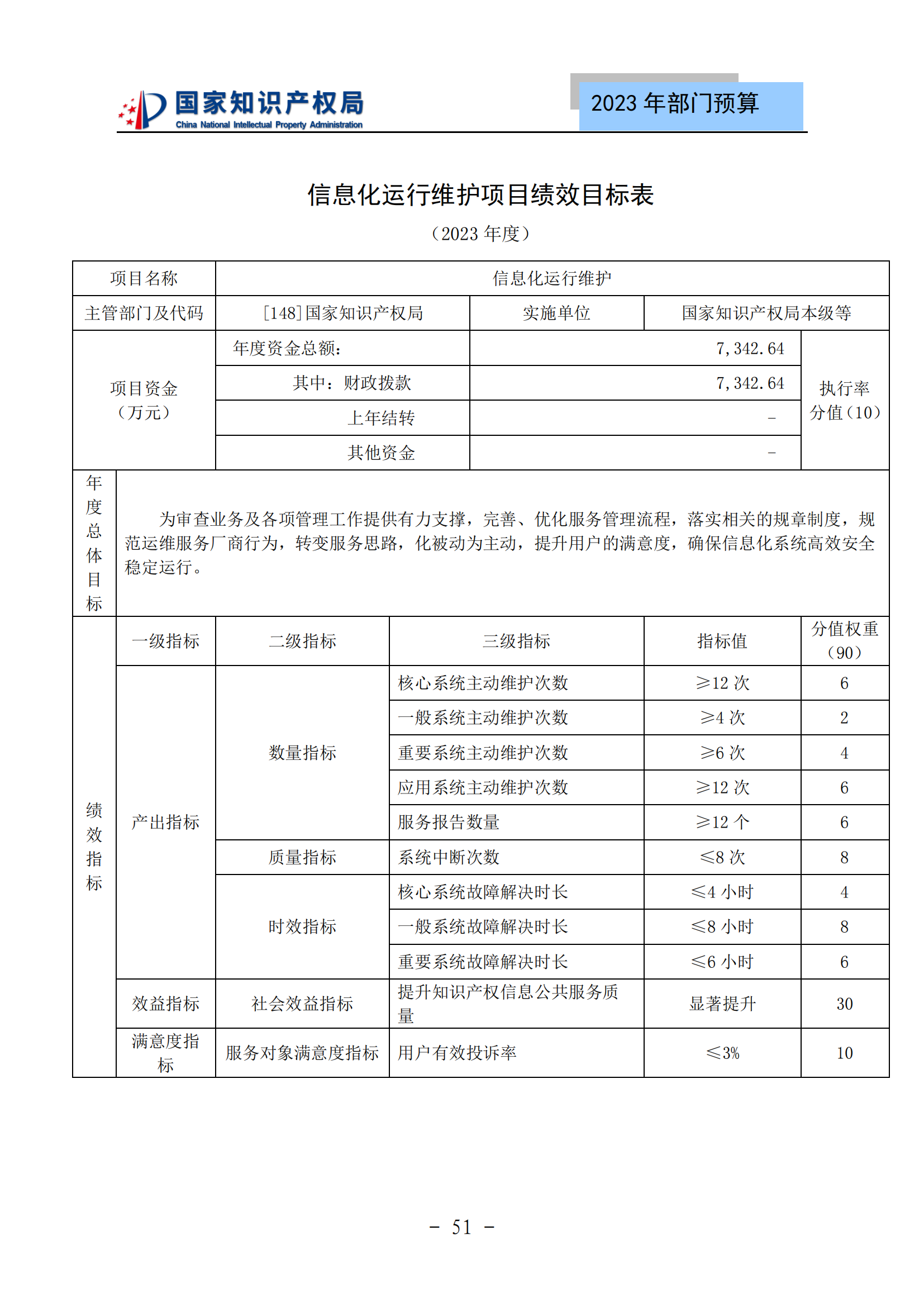 國(guó)知局2023年部門(mén)預(yù)算：專(zhuān)利審查費(fèi)502735.77萬(wàn)元，商標(biāo)委托審查費(fèi)52131.10萬(wàn)元！