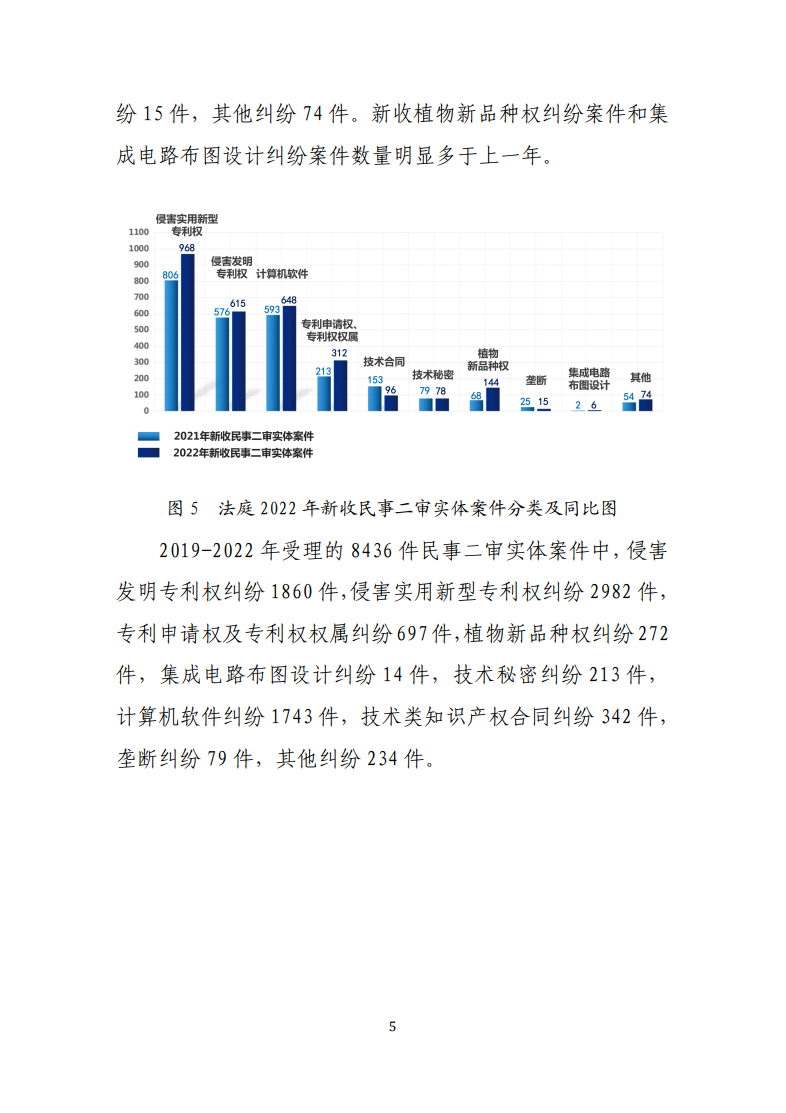 最高人民法院知識產(chǎn)權(quán)法庭年度報告（2022）